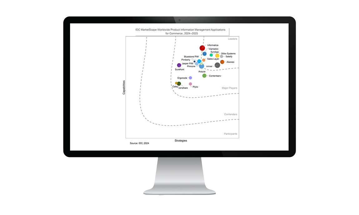IDC PIM Marketscape Graph