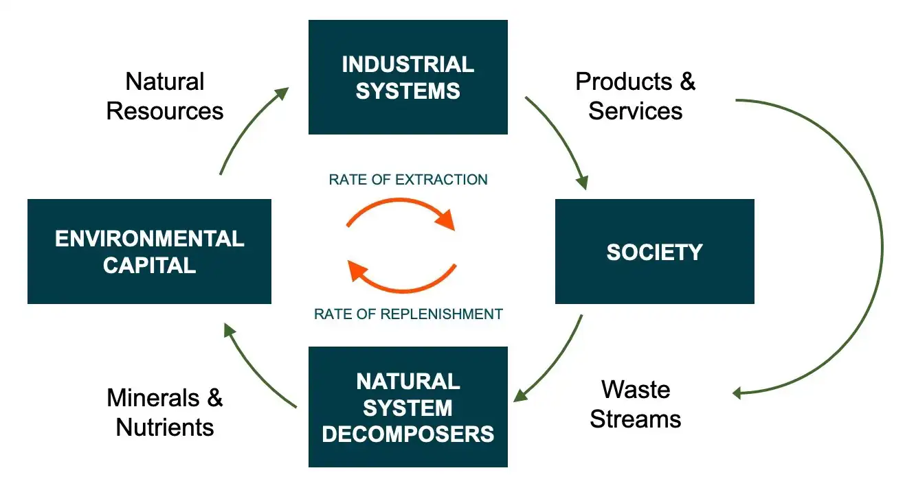 Sustainable_manufacturing_approach