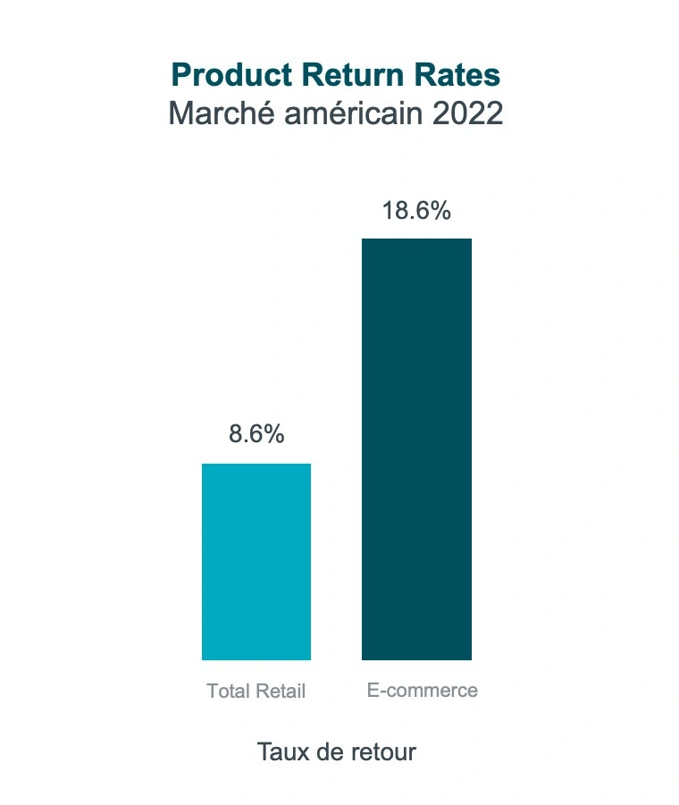 product_return_rates_FR