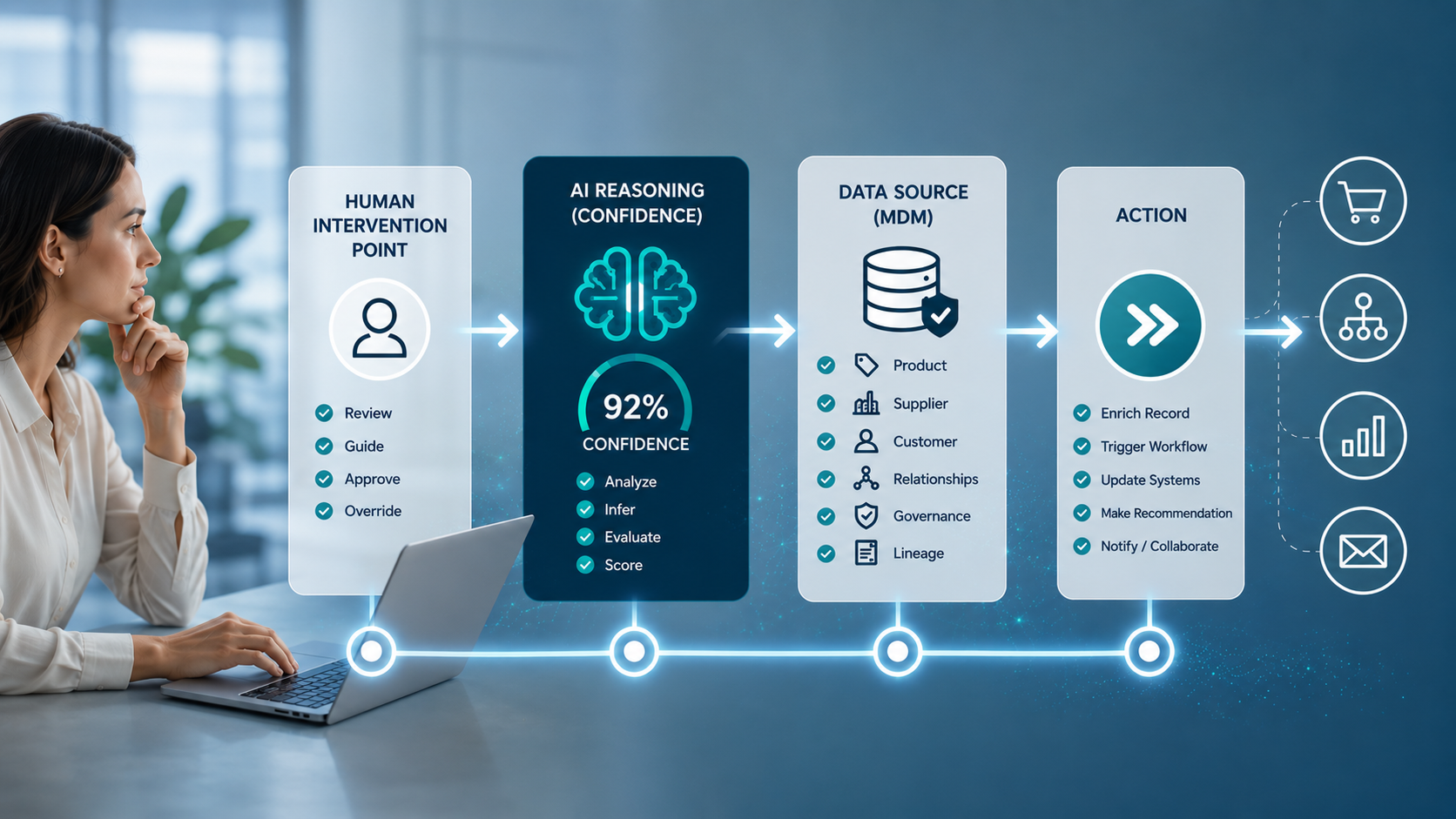 Designing Trust in Agentic Enterprise Systems