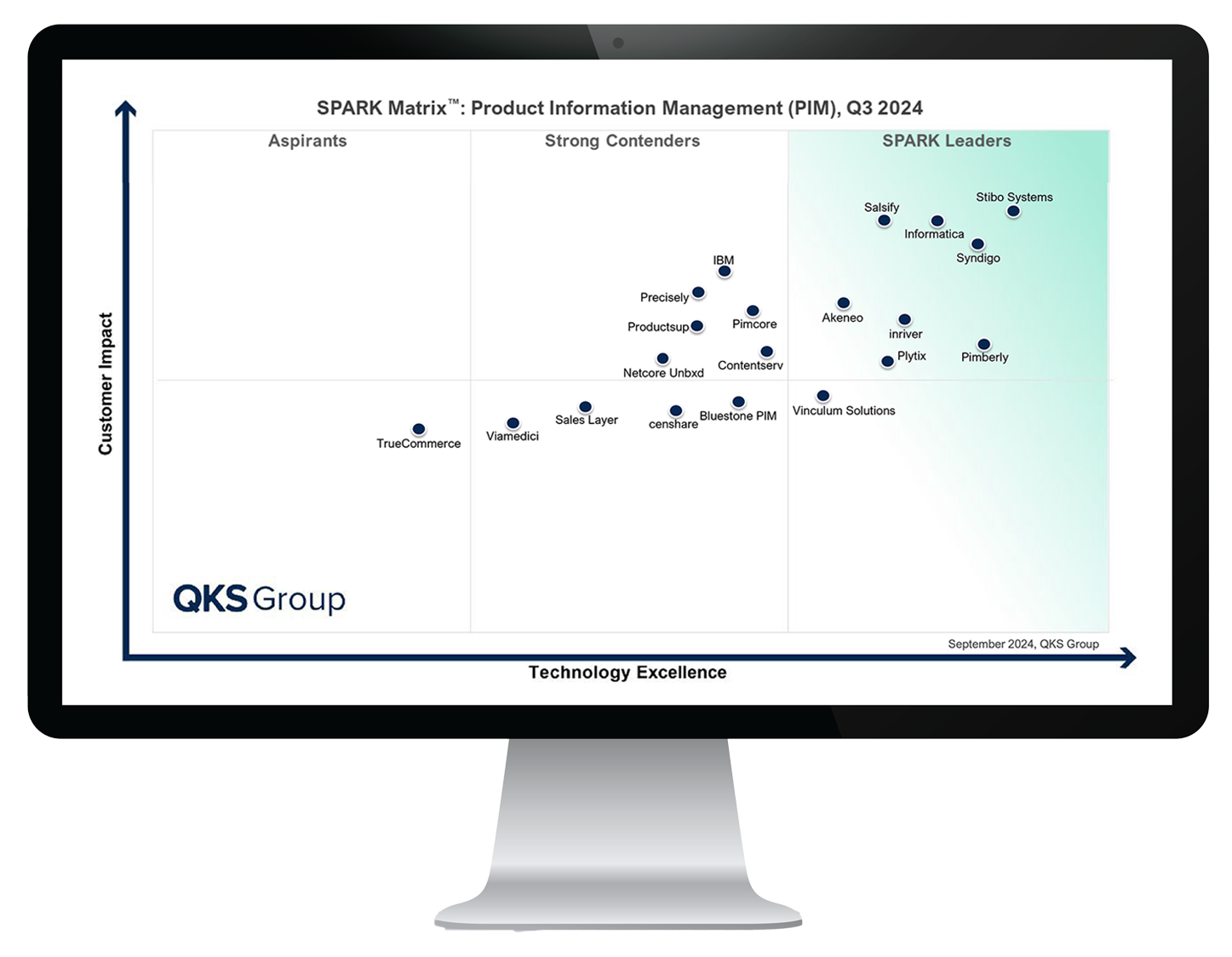 PIM Q3 2024 Report on PIM Leaders Image