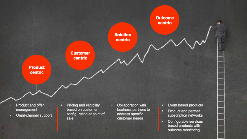 Product Information Management Trends to Consider